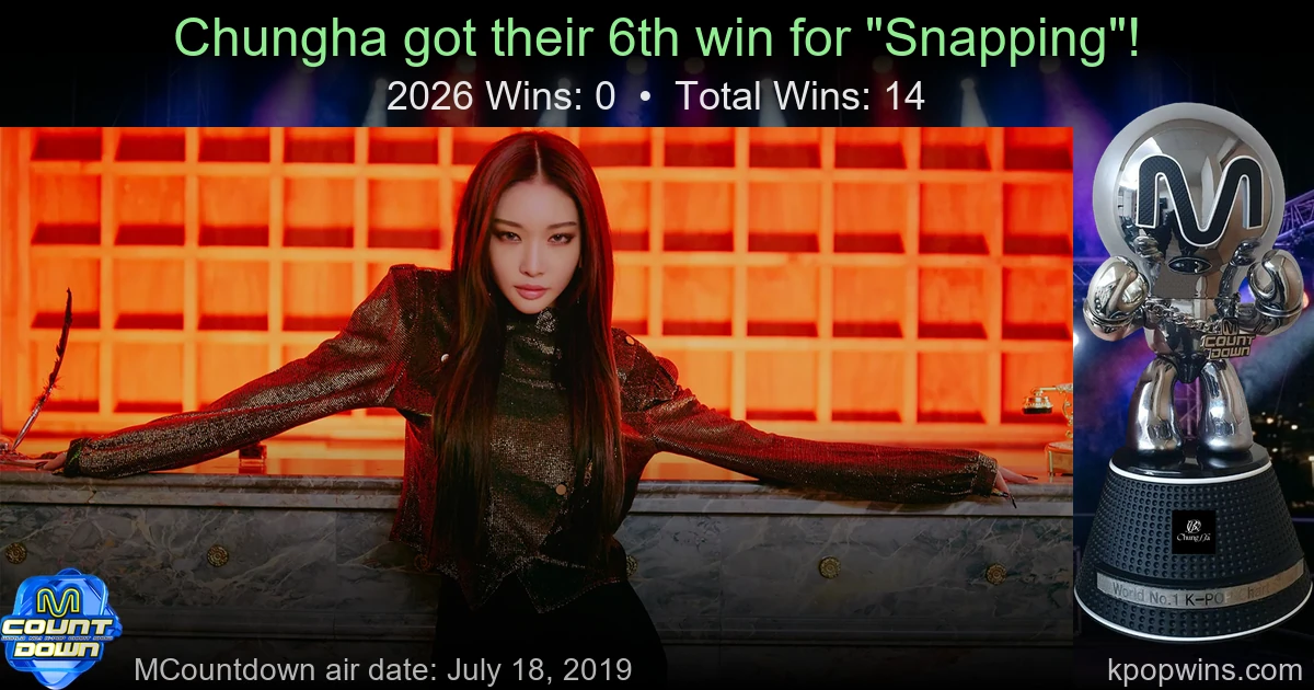 Chungha - Snapping