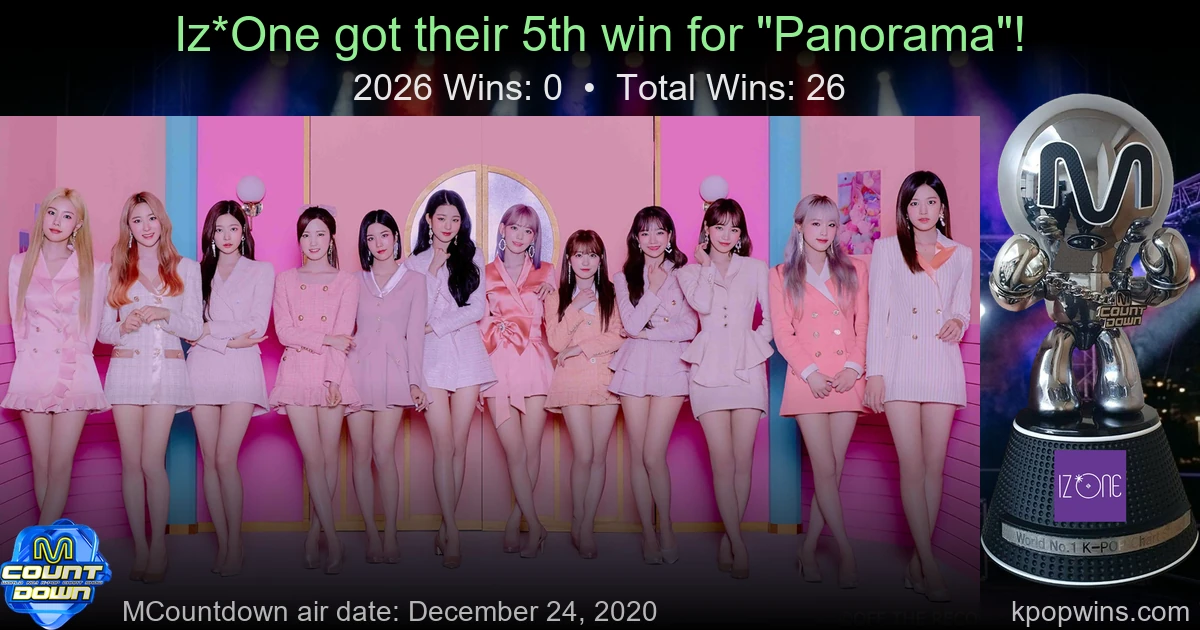 Iz*One - Panorama