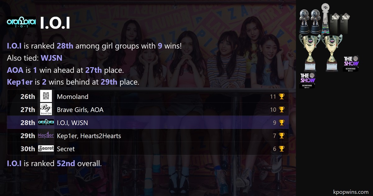 I.O.I