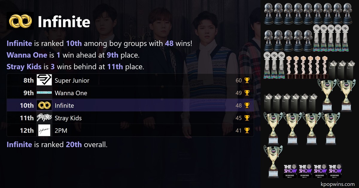 Infinite