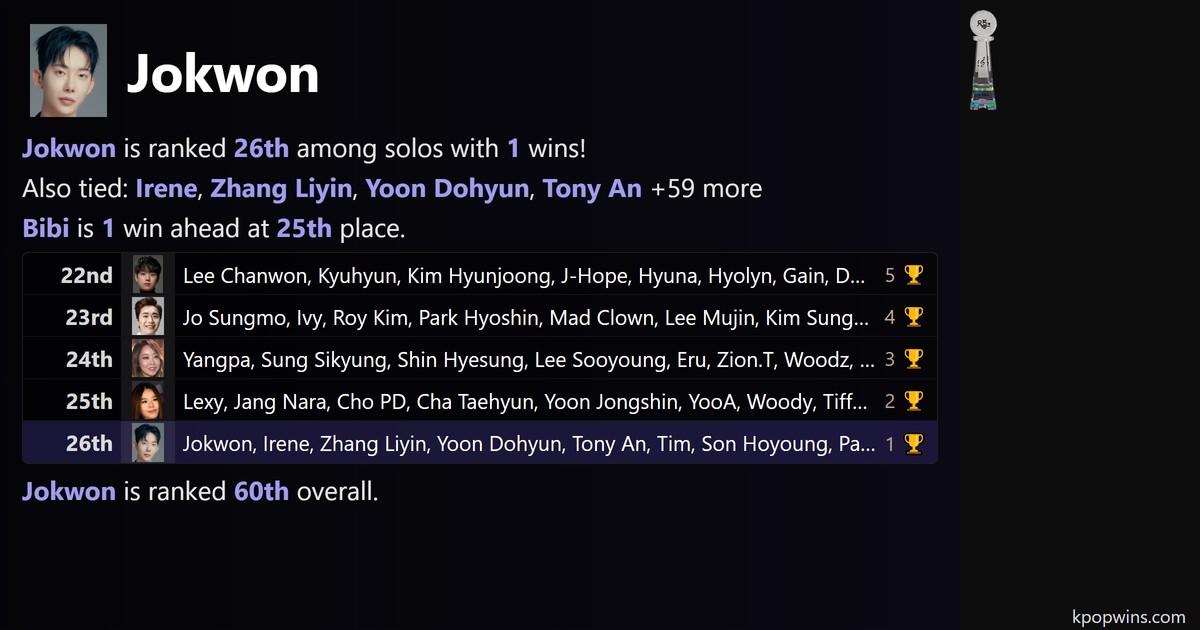 Jokwon