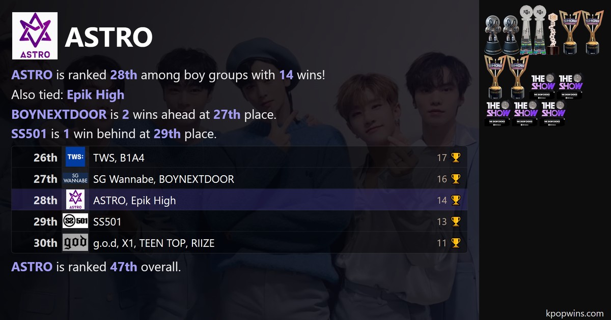 ASTRO