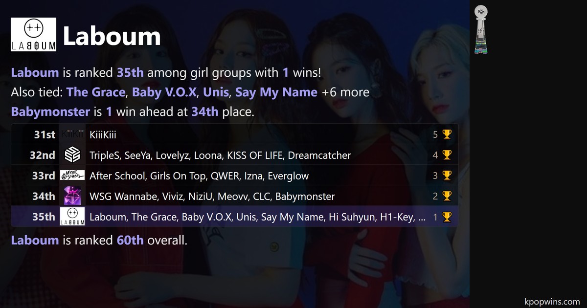 Laboum