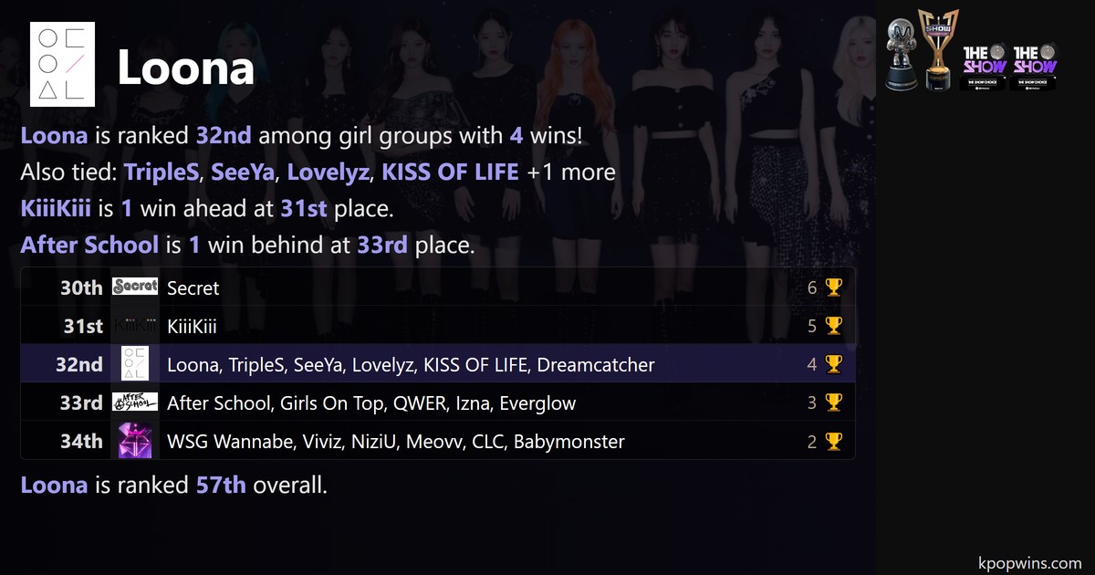 Loona