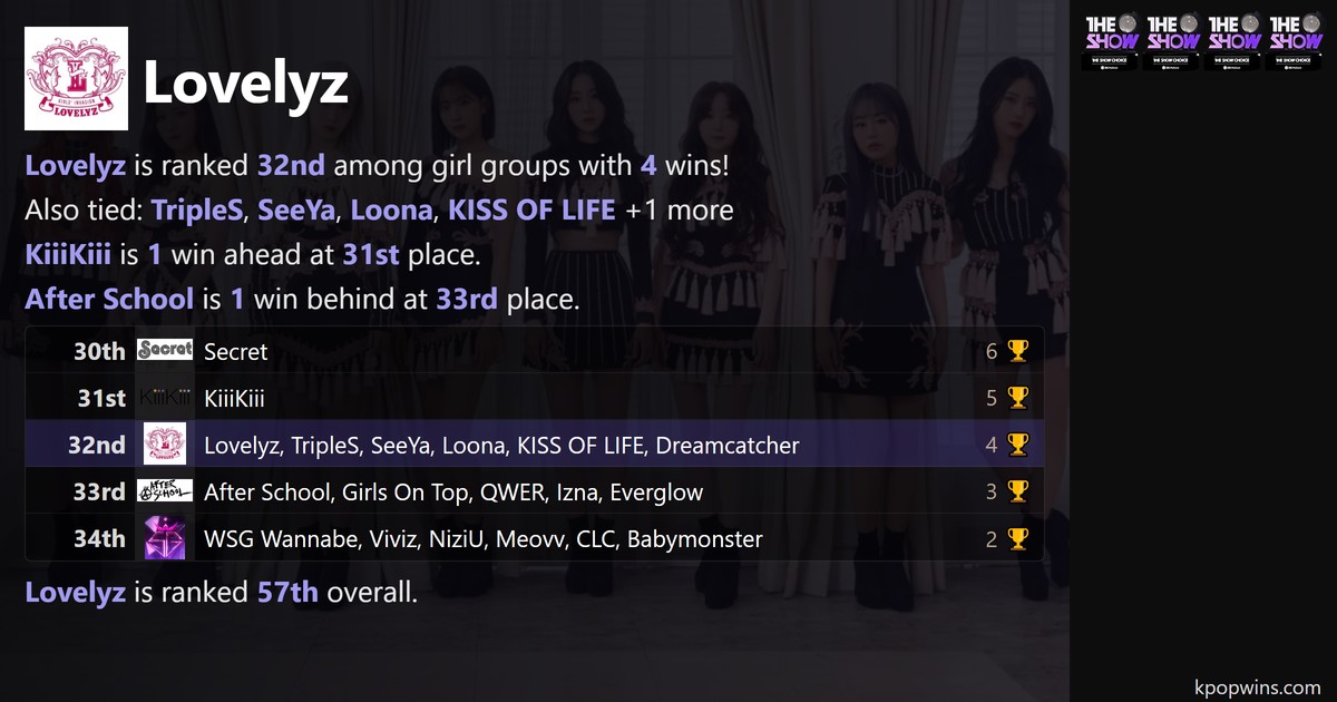 Lovelyz
