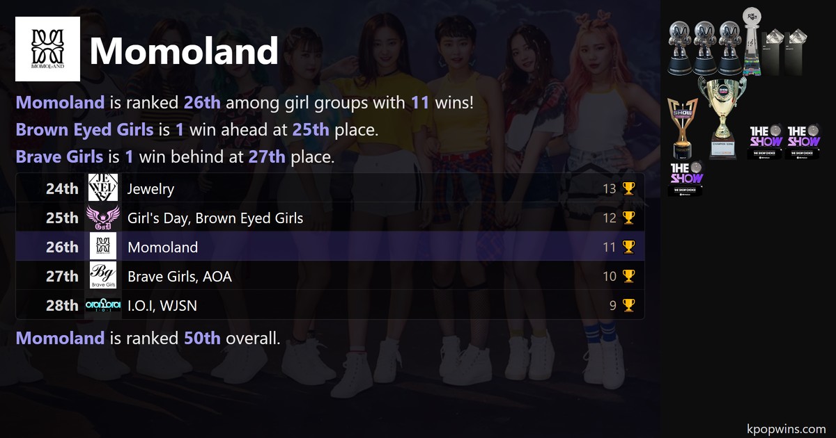 Momoland
