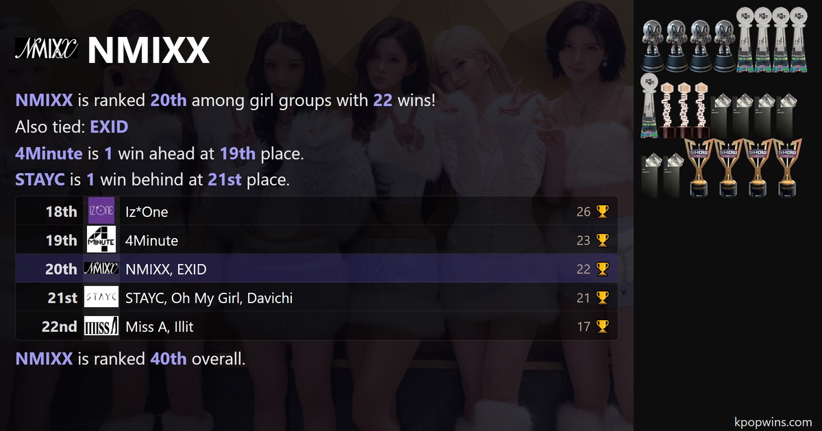 NMIXX