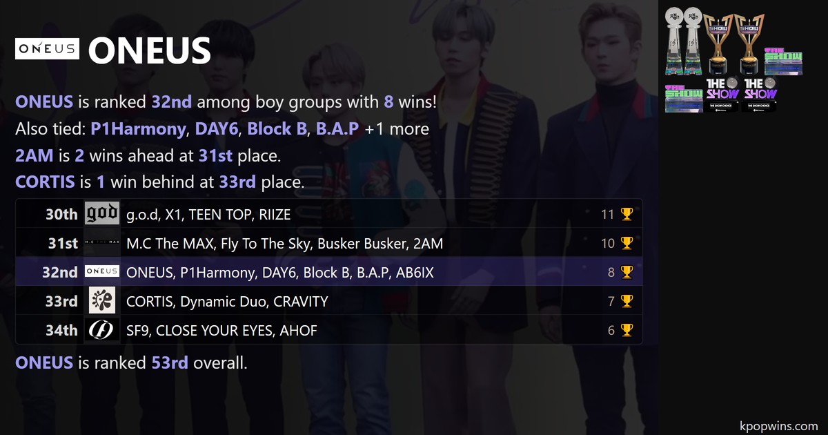 ONEUS