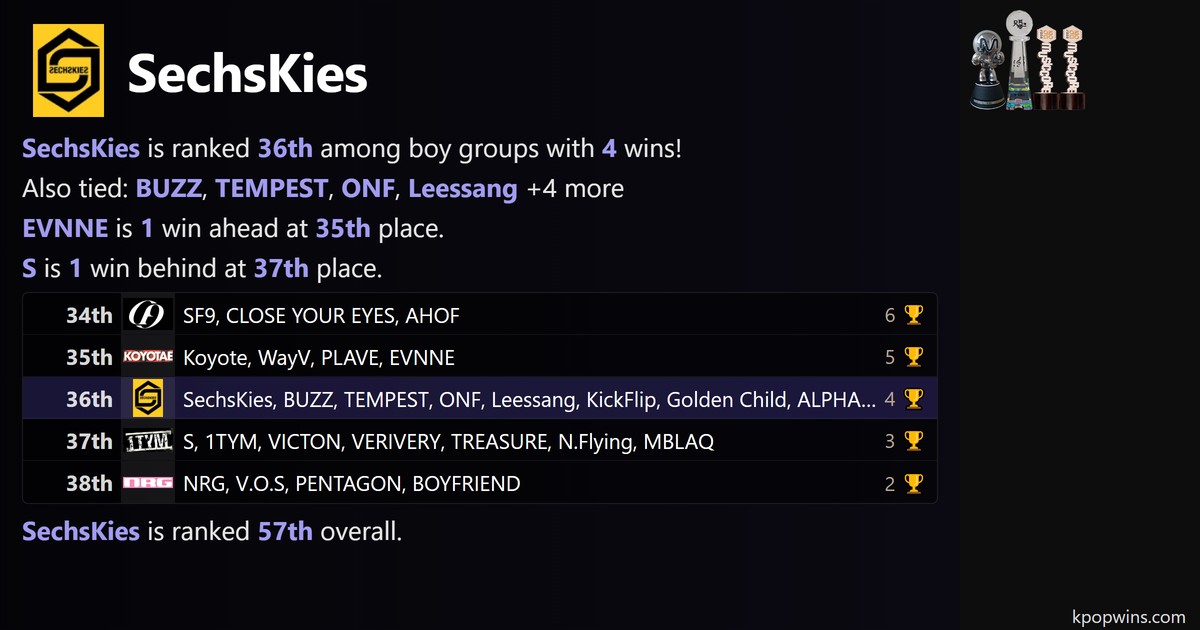 SechsKies