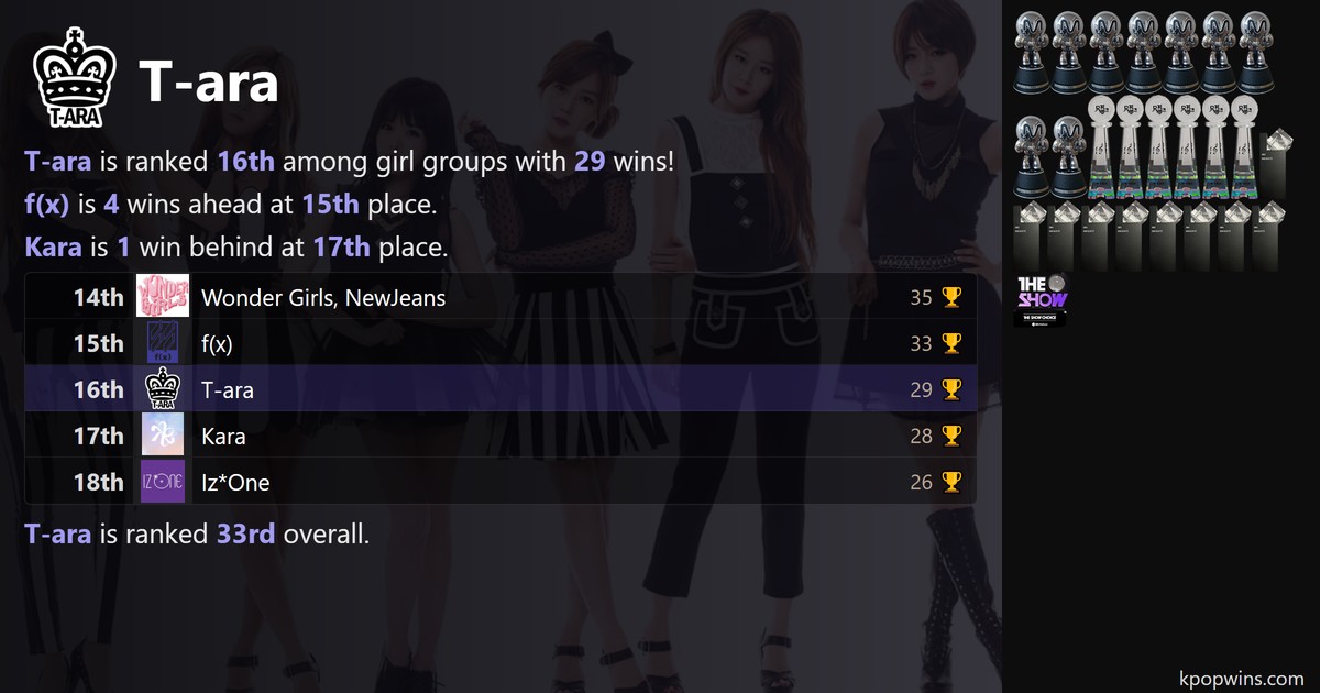 T-ara