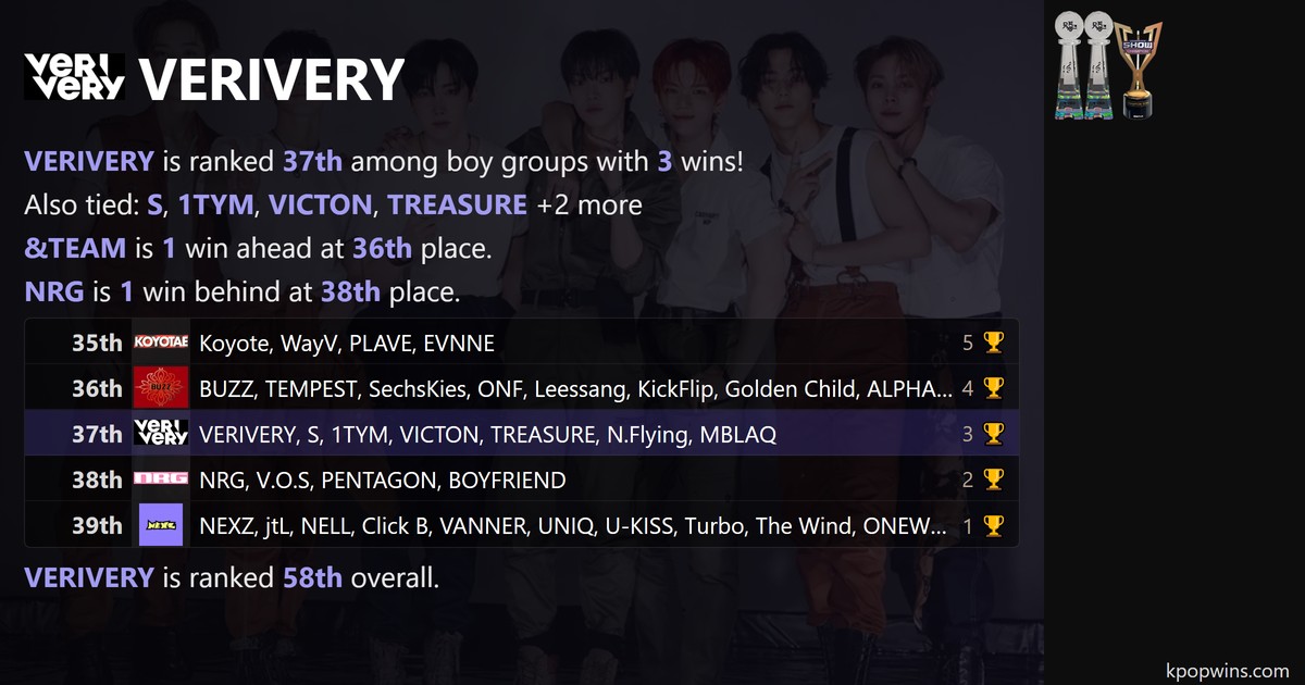 VERIVERY