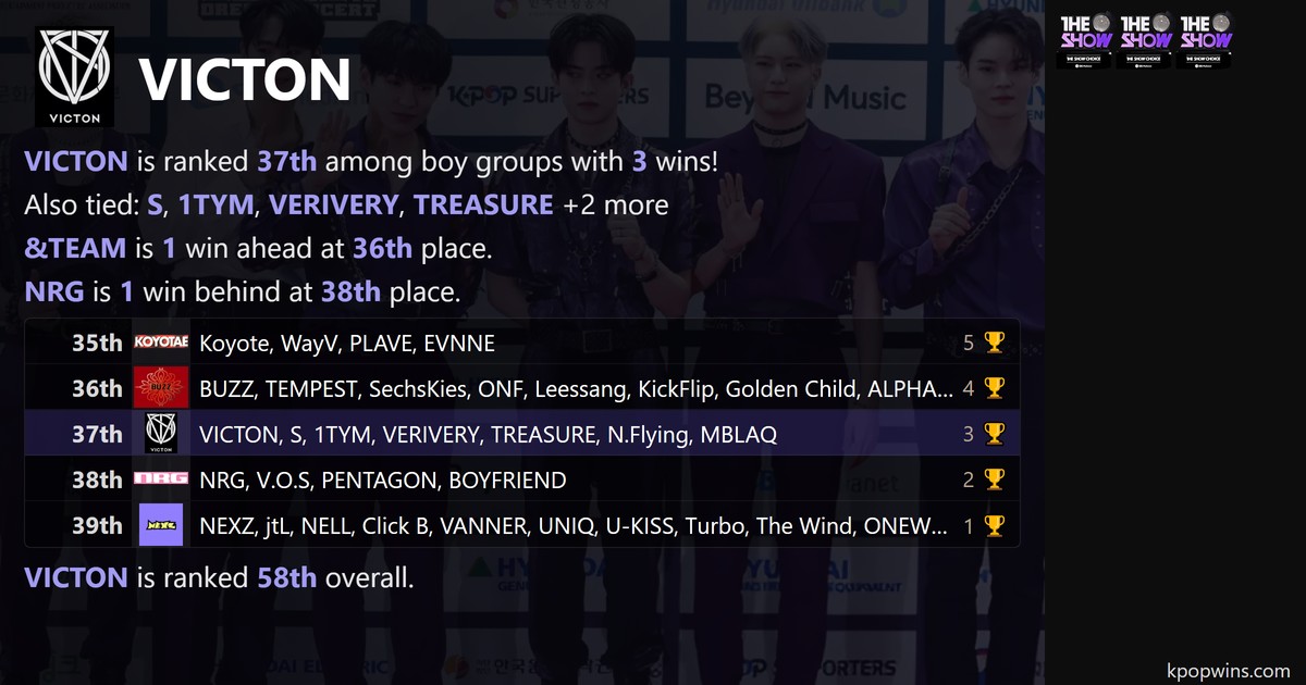 VICTON