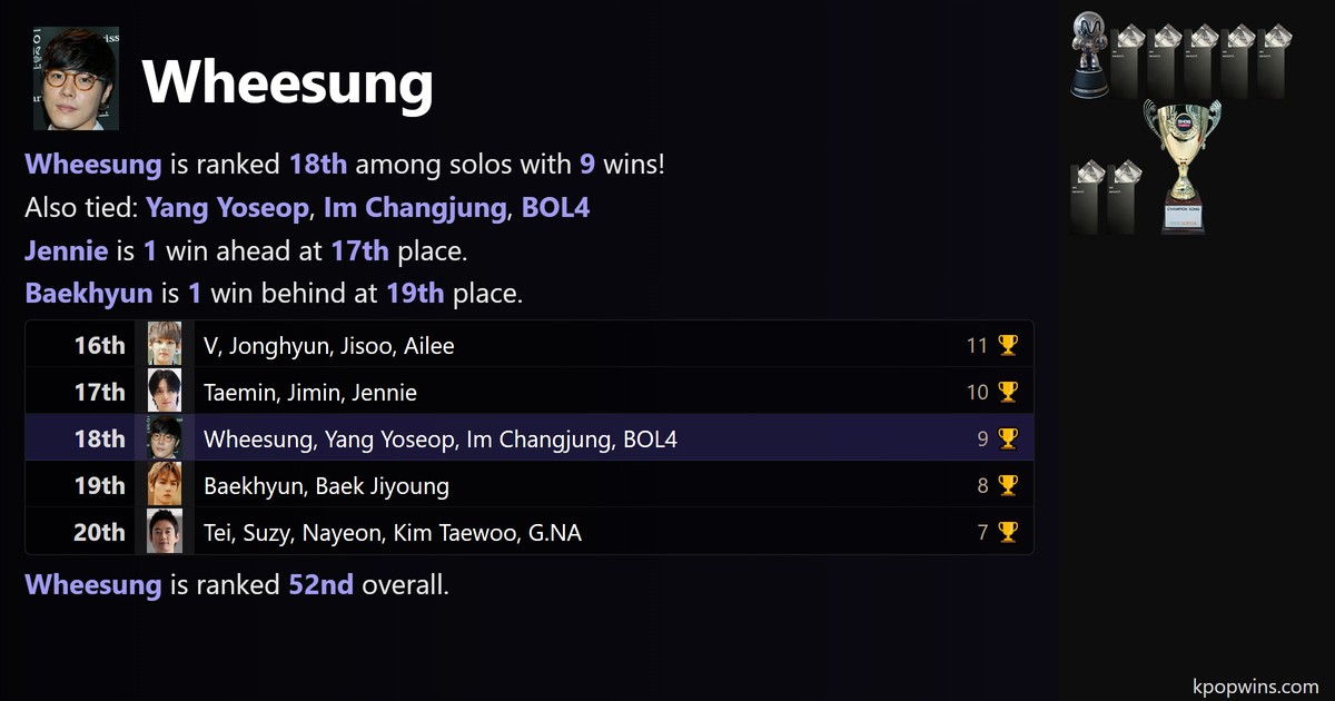 Wheesung