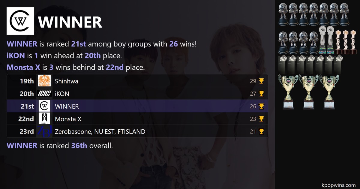WINNER