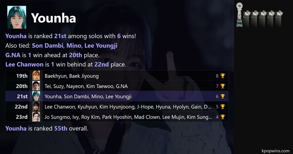 Younha