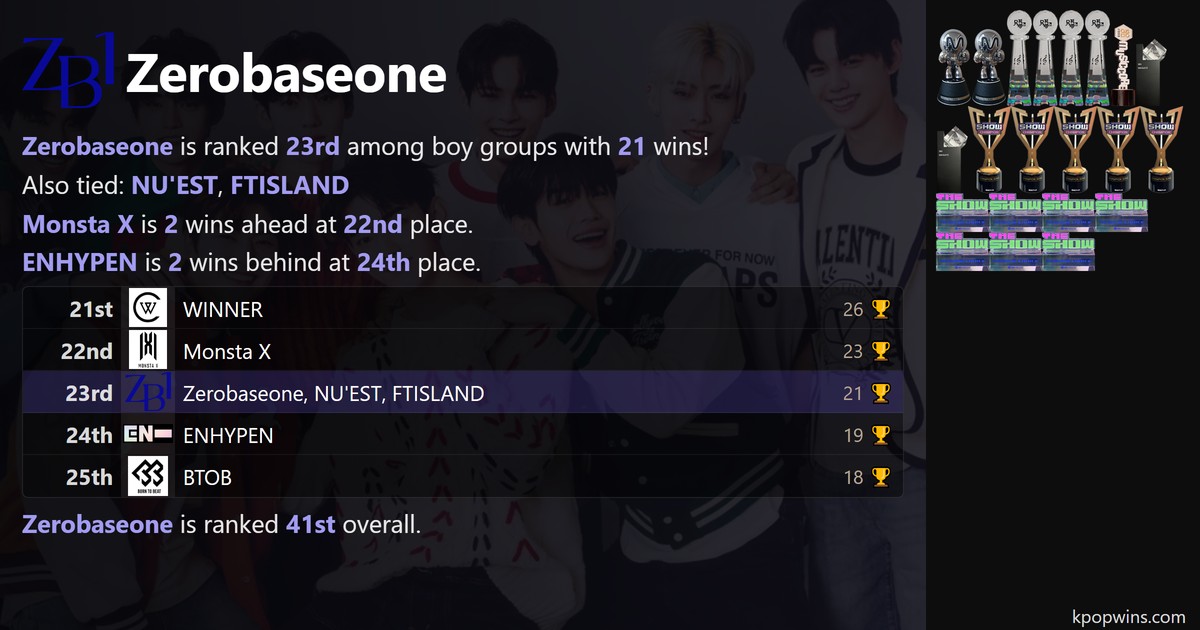 Zerobaseone