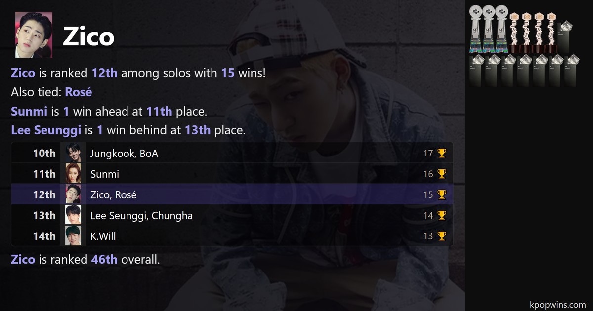 Zico