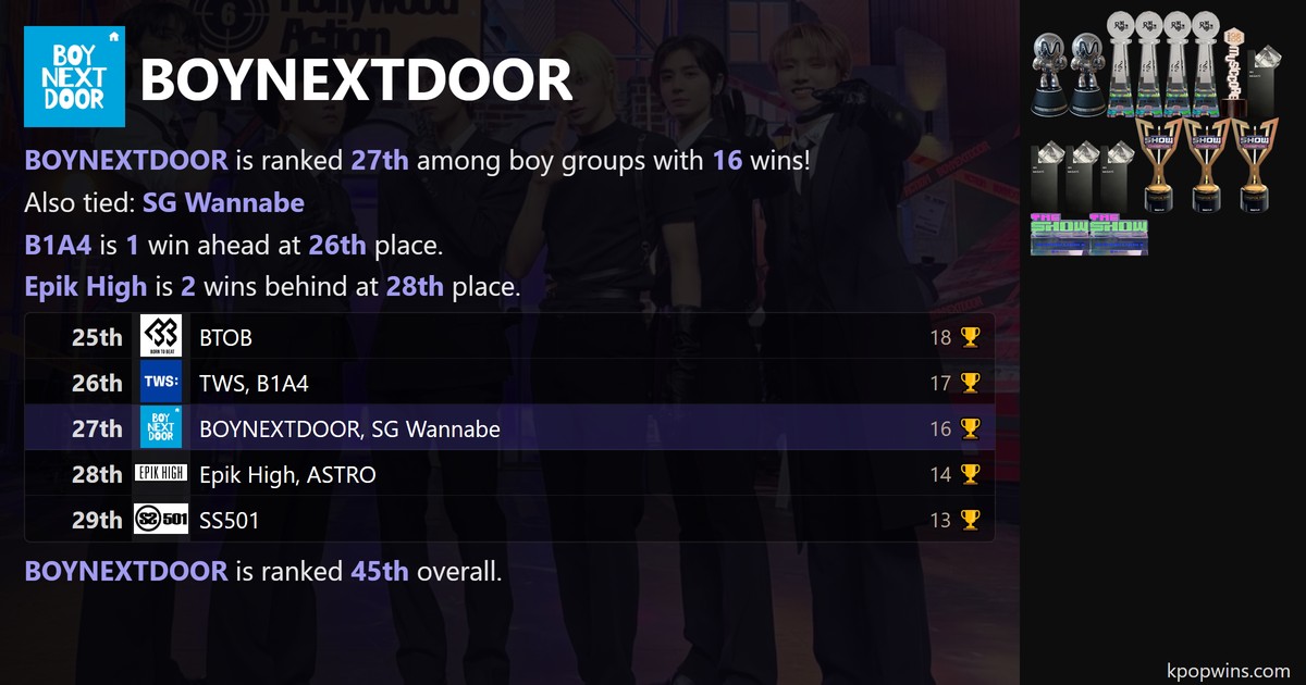BOYNEXTDOOR