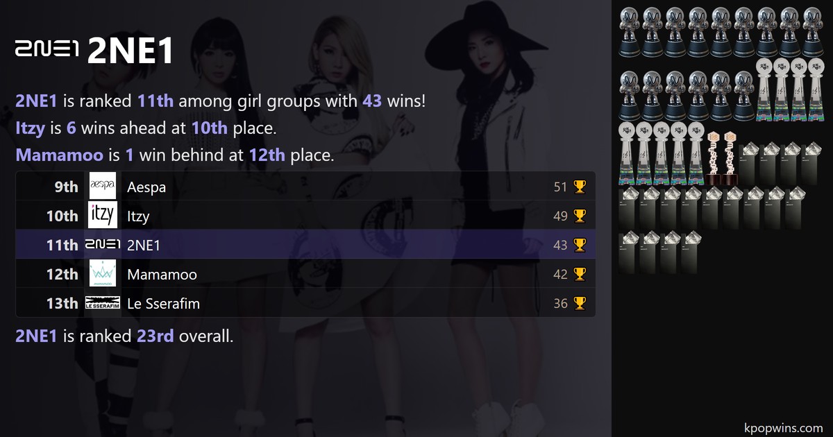 2NE1