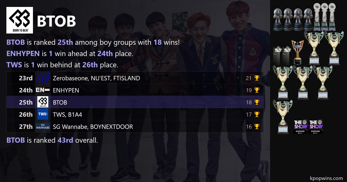 BTOB