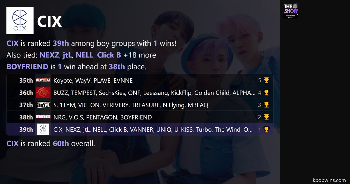 CIX