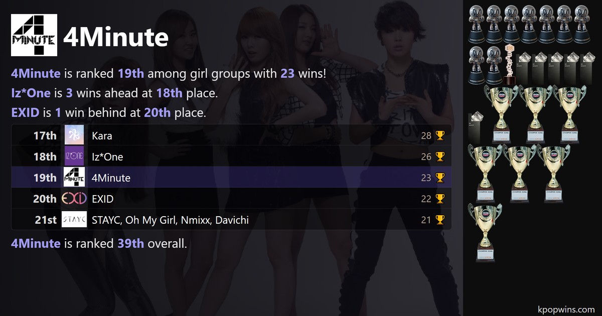 4Minute