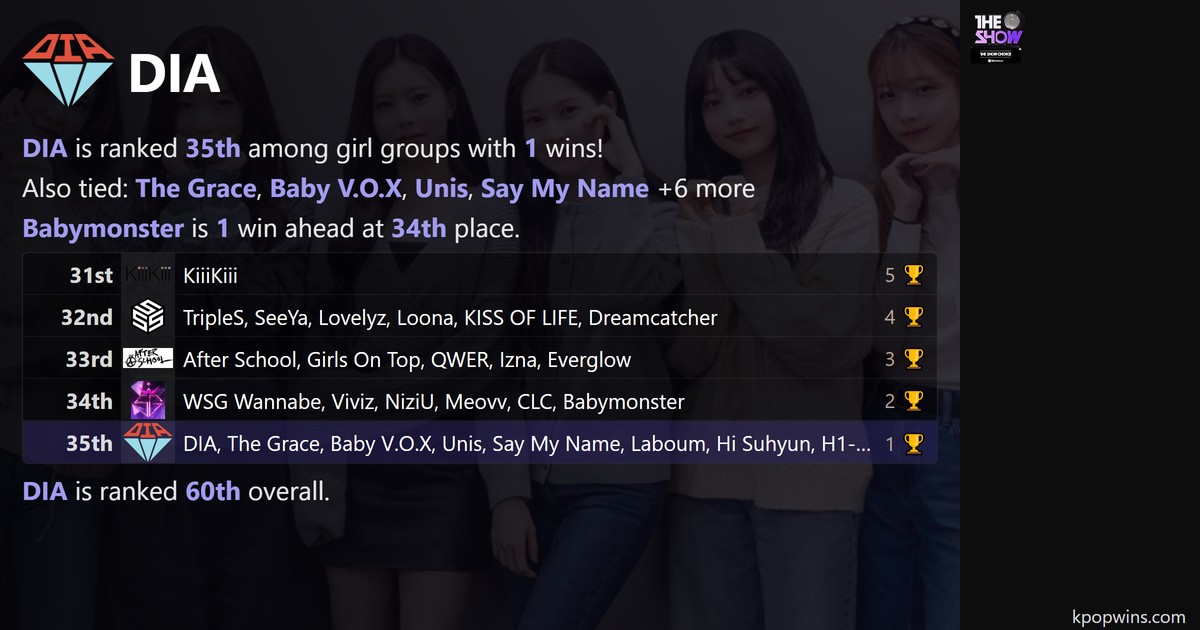 DIA