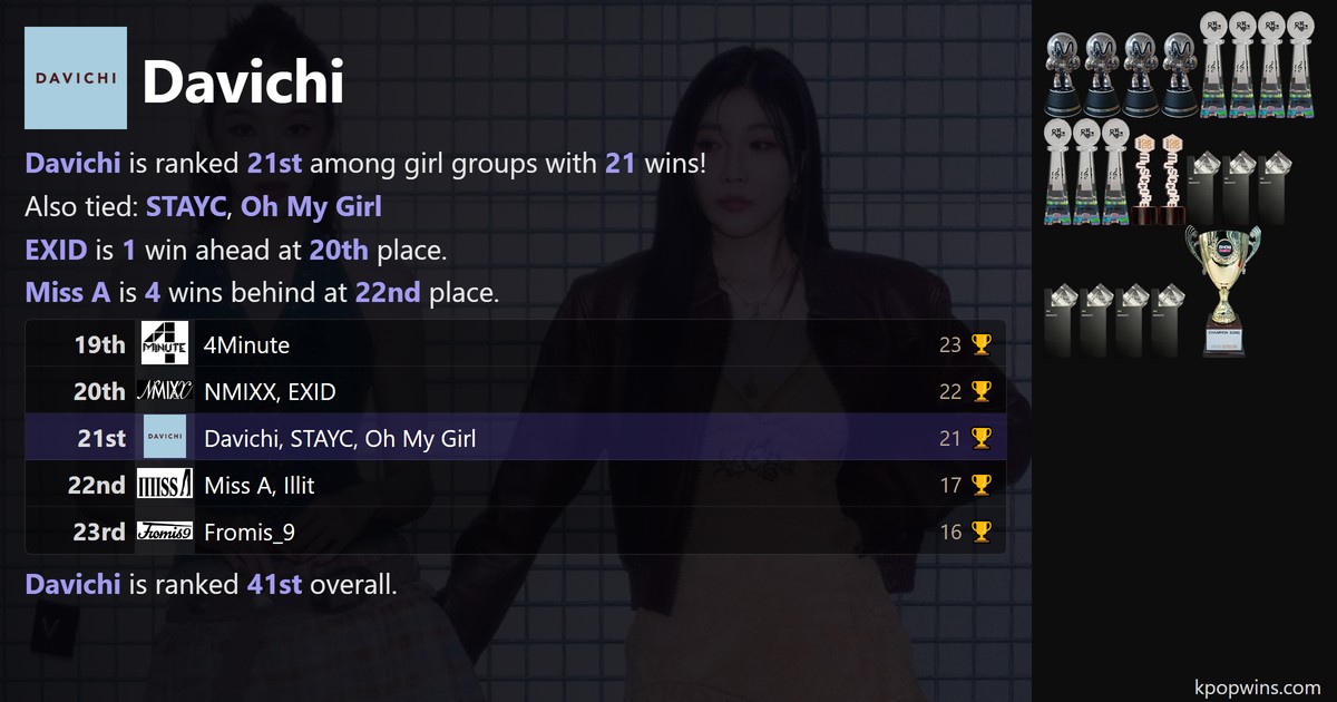 Davichi
