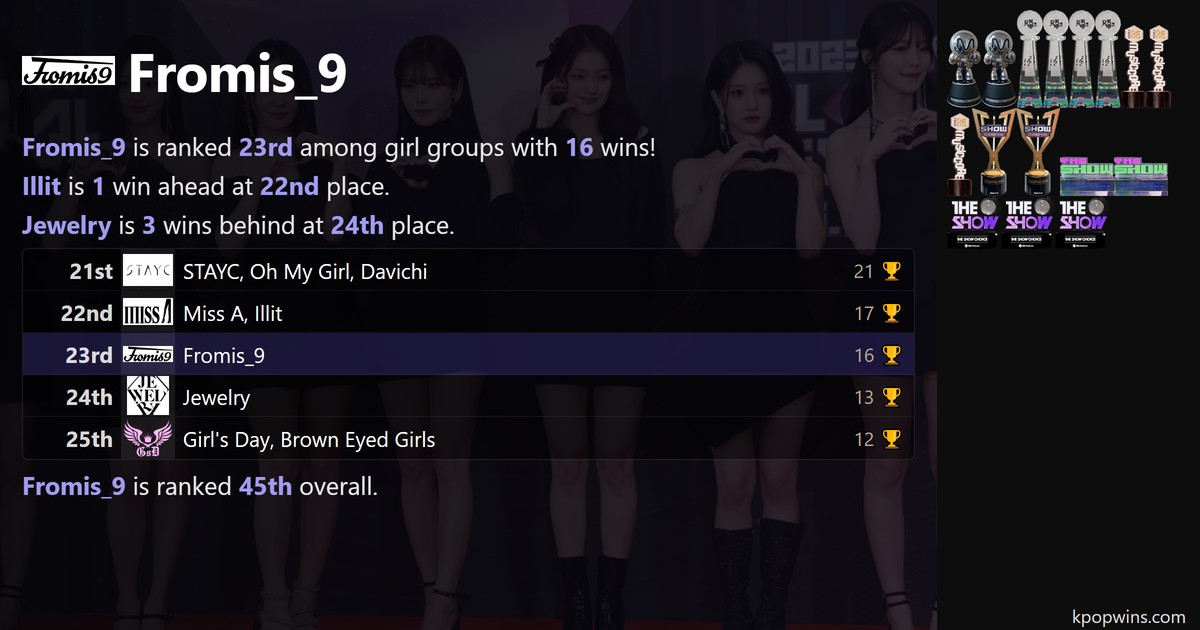Fromis_9