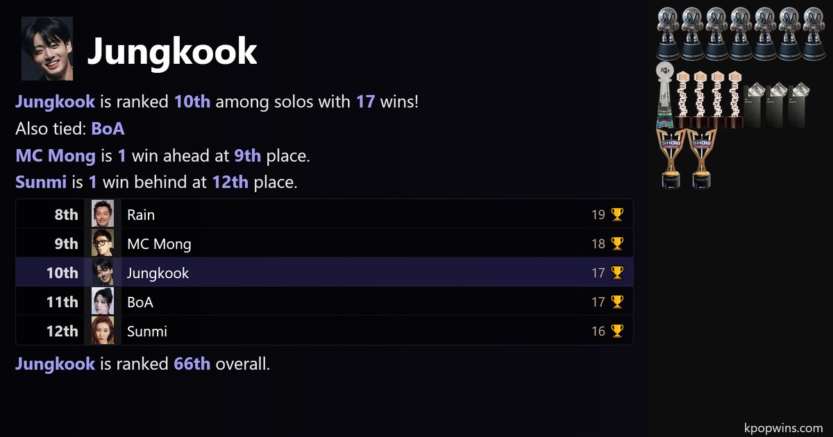 Jungkook