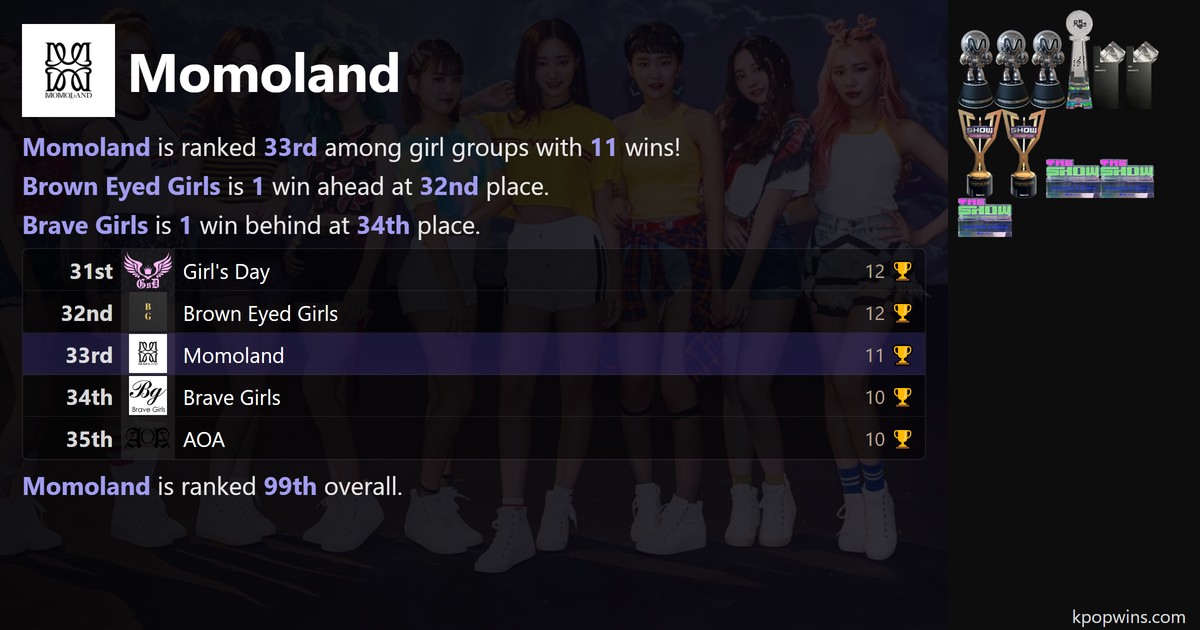 Momoland